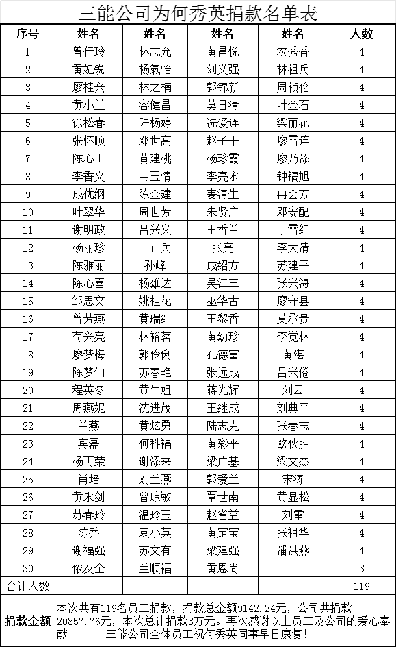 旺财28不锈钢管厂家